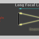 Illustration for article titled Giz Explains: Why Lenses Are the Real Key to Stunning Photos